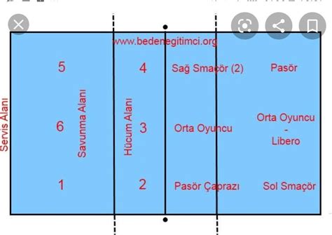 Voleybol Maçlarında Stratejik Pas Dağılımı ve Hücum Taktikleri